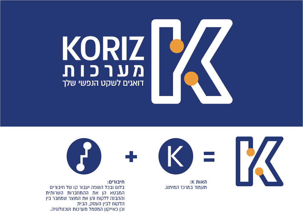 Entry 146975 in קוריץ מערכות. מיתוג מחדש by batya rozenfeld