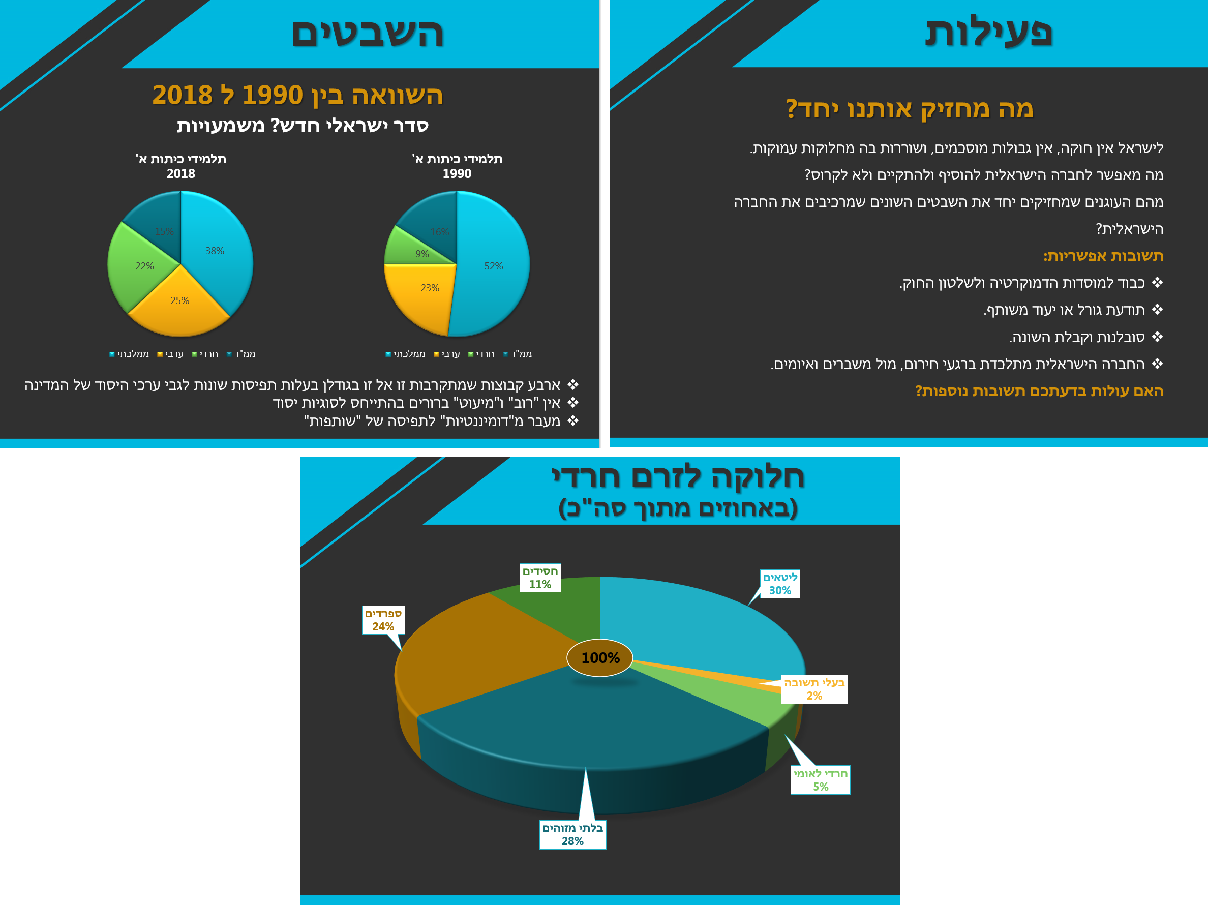 Entry 305921 in מצגות וסרטונים by פרסום אלטרנטיבי
