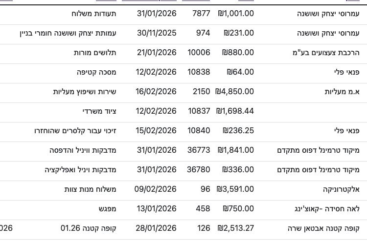 XPlace פרילנסרים | עבודה מהבית לפרילנסר ועבודות פרילנס לפרילנסרים