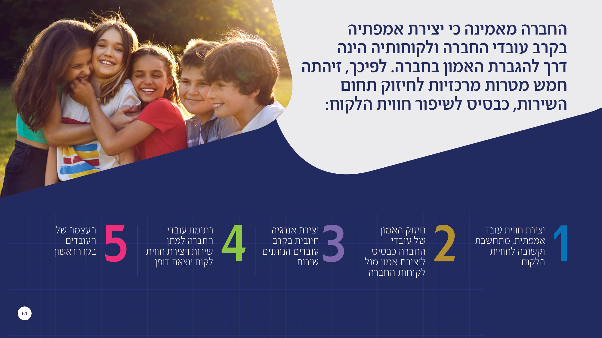 Entry 311043 in אחריות תאגידית כלל ביטוח by עיצוב מצגות עסקיות