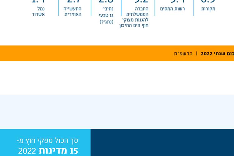 XPlace פרילנסרים | עבודה מהבית לפרילנסר ועבודות פרילנס לפרילנסרים