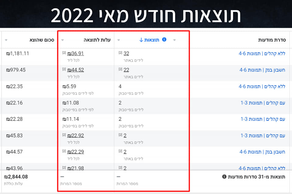 Entry 289858 in קמפיינים פייסבוק לקוחות by madnica.digital