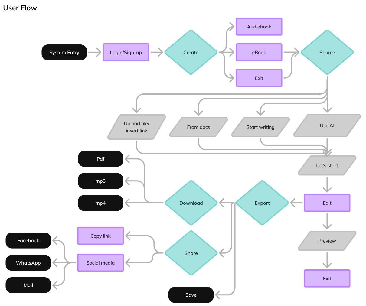 Entry 334336 in UX research by liraz Hadar