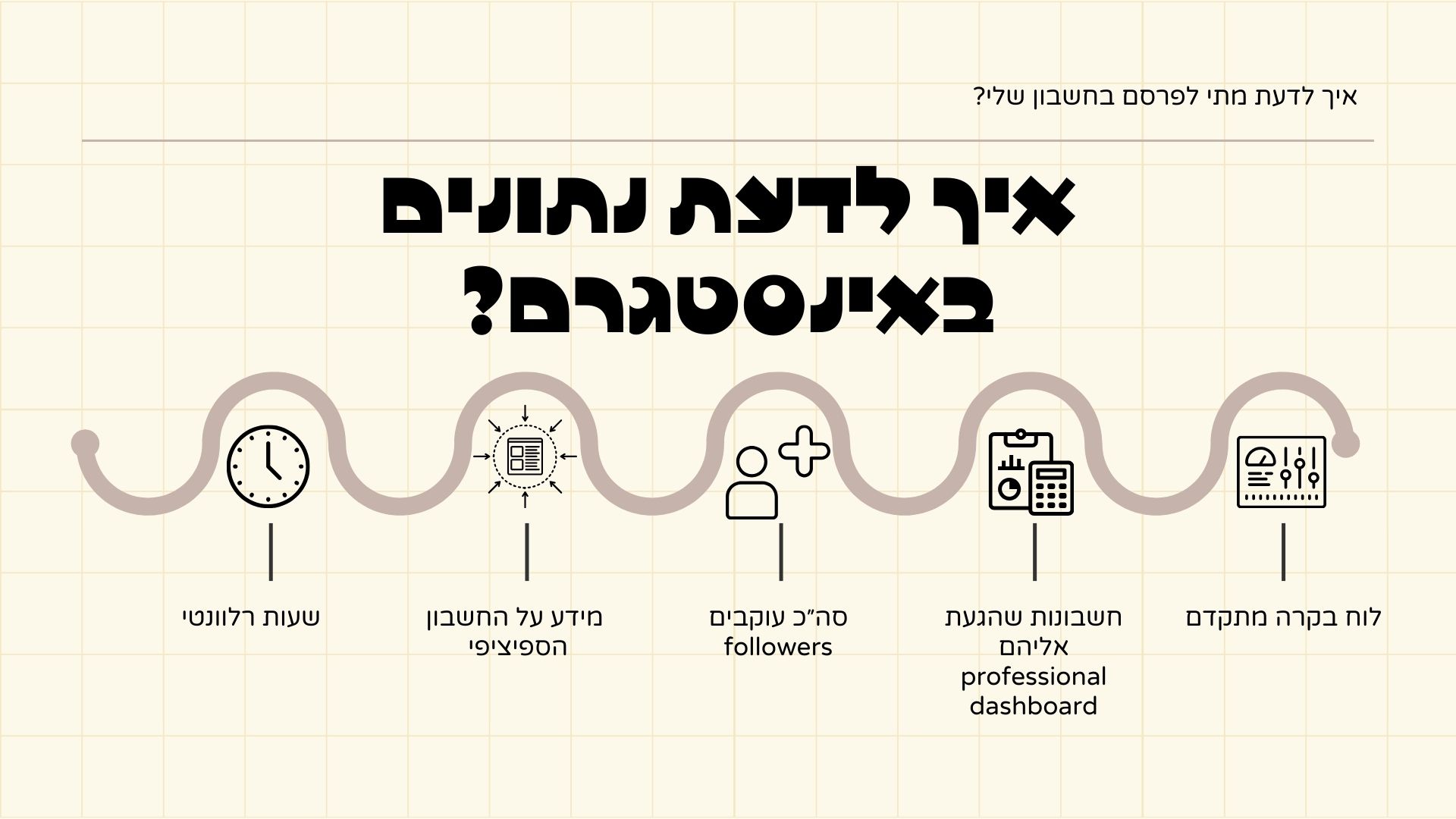 Entry 330738 in מצגות לדוגמא by סיון פרס
