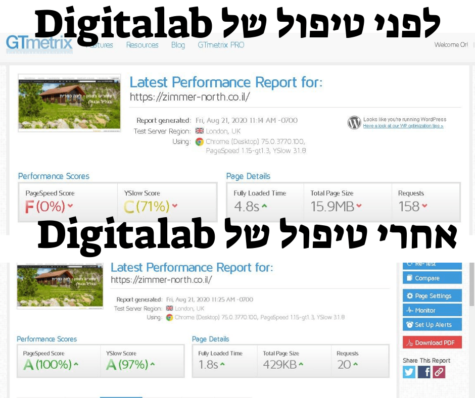 Entry 244324 in שיפור מהירות אתר עם התחייבות לתוצאות by DigitaLab - the best formula for your business