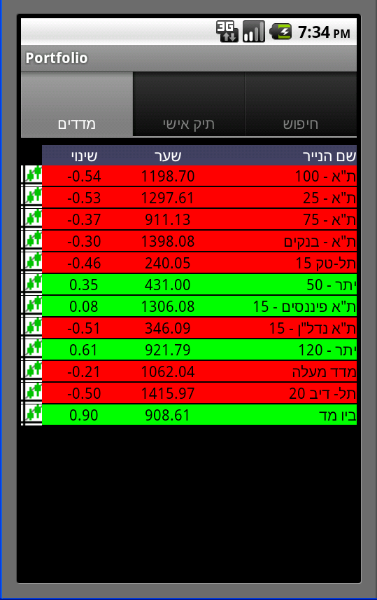 Entry 18657 in Portfolio by נועם פרבין - אפליקציות למובייל
