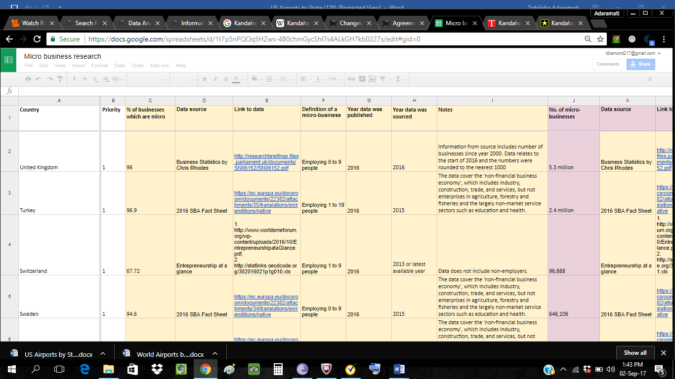 Entry 148890 in Portfolio by Growth Analytics
