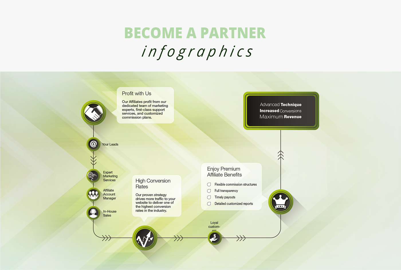 Entry 221469 in Brochure for Affiliate's conference by UI & Digital Graphic design