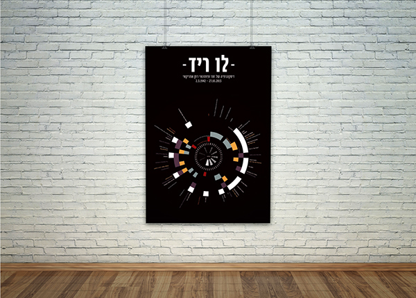 Entry 104504 in infographics by HADAR
