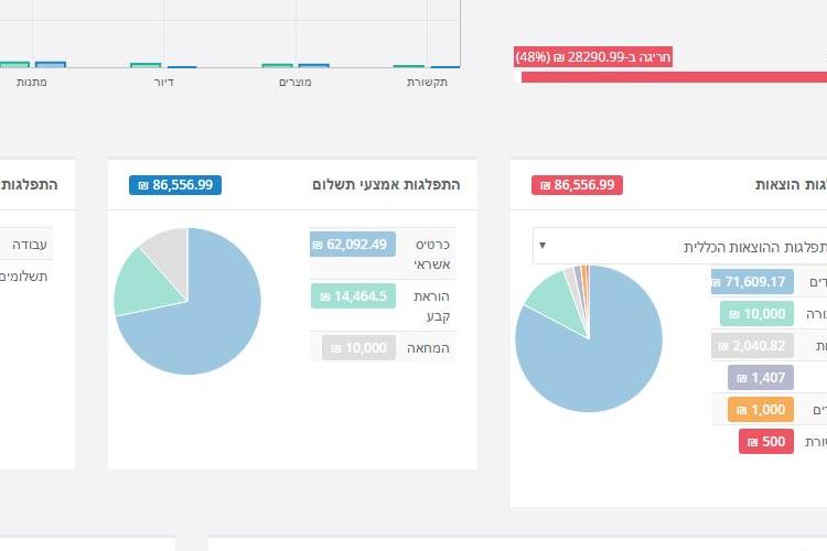 XPlace פרילנסרים | עבודה מהבית לפרילנסר ועבודות פרילנס לפרילנסרים