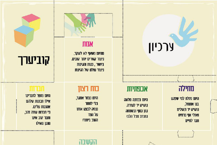 Open Zoomed Related Entry קוביערך.jpg