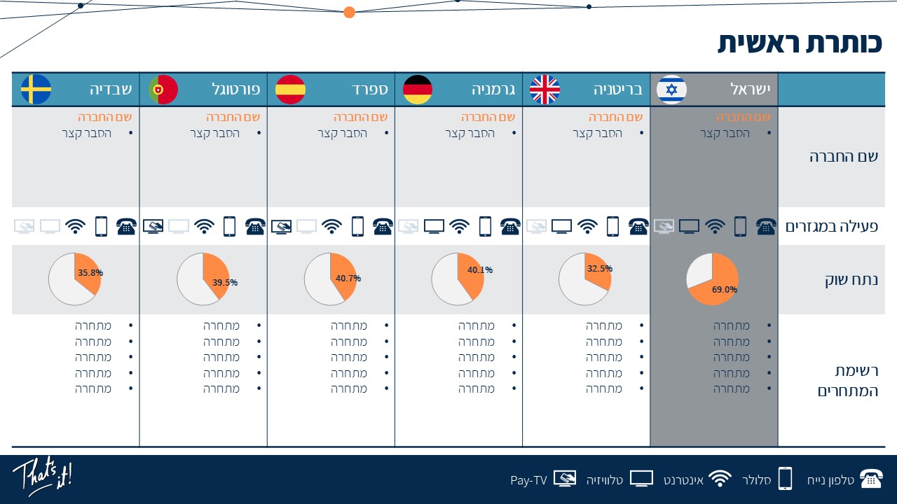 Entry 201984 in עיצוב מצגות by That's it!