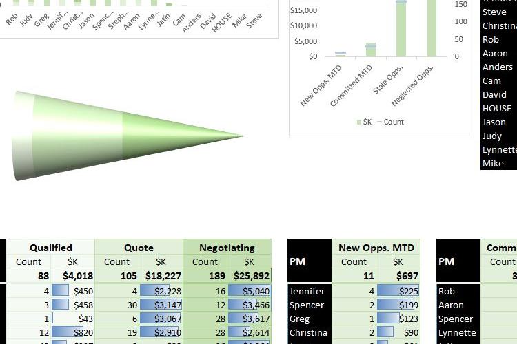 Open Zoomed Related Entry TV_Dashboard_Sales.JPG