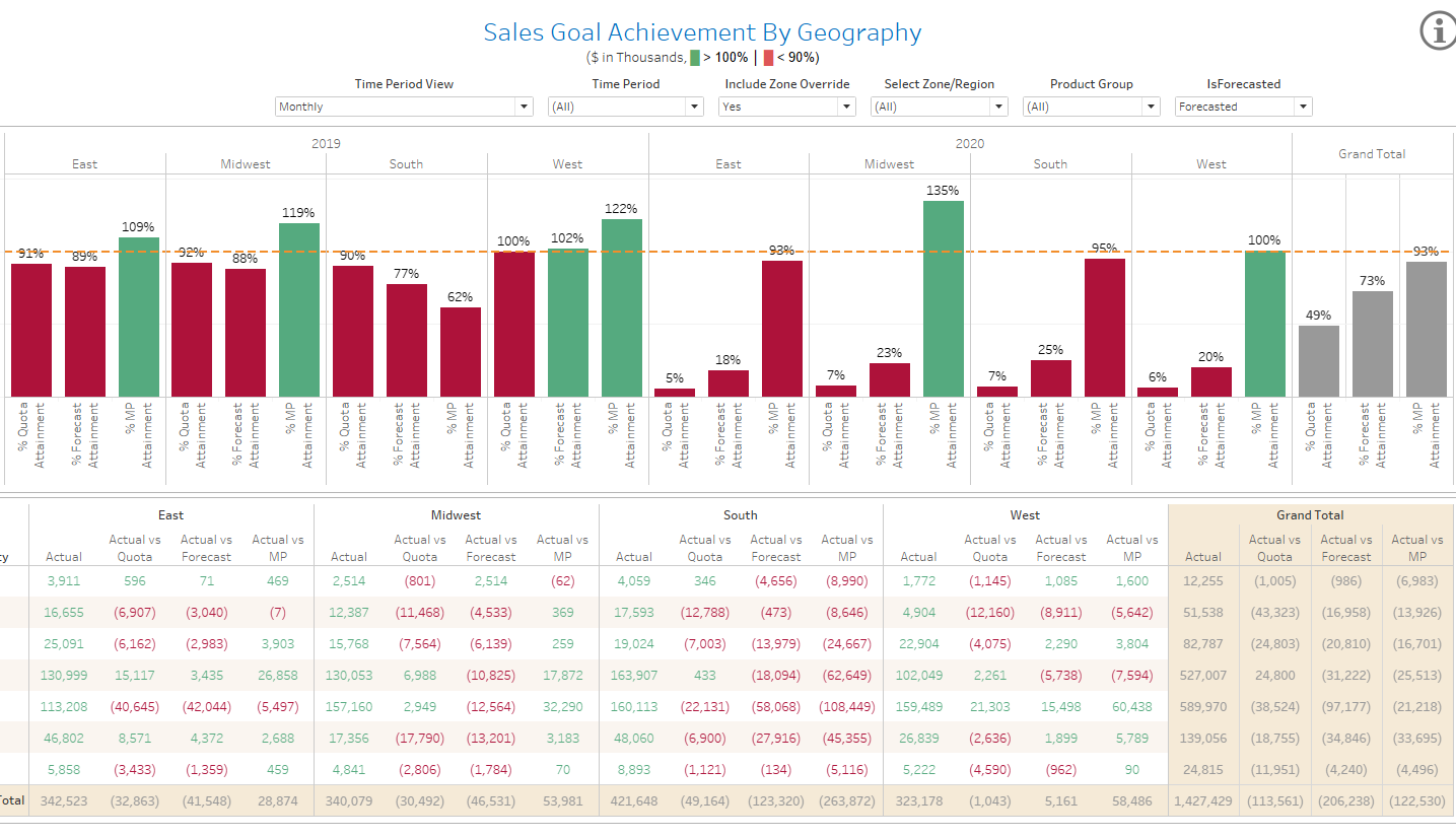 Entry 237636 in Portfolio by MODULO Insights
