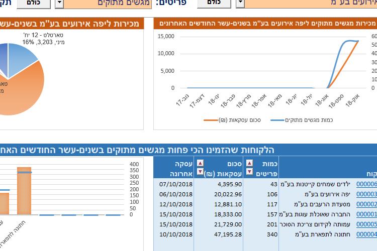 Open Zoomed Related Entry Business_Dashboard.PNG