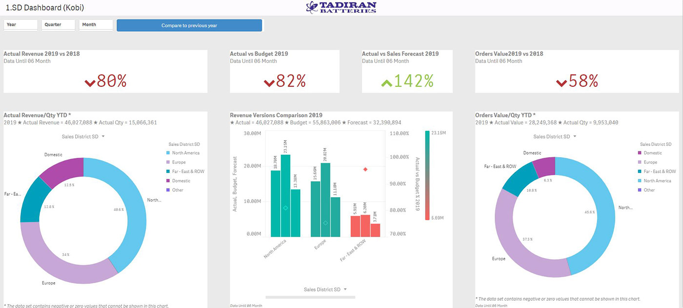 Entry 247913 in BI Data by Gy
