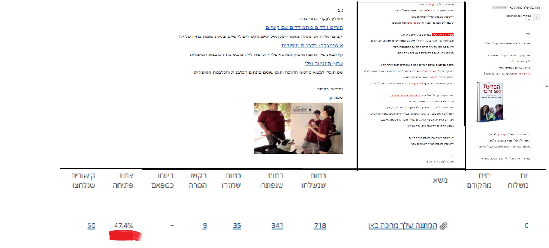 Entry 163714 in משפך שיווקי ואחוזי פתיחה by אור שוורץ