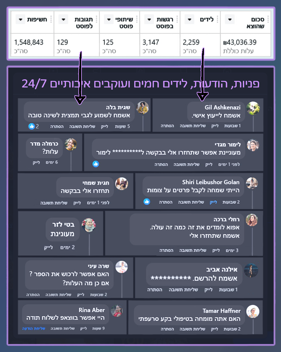 Entry 336475 in תיק עבודות 2 - זרם קבוע של פניות ומתעניינים by מיכה מורדכי - מומחה לשיווק גרוע