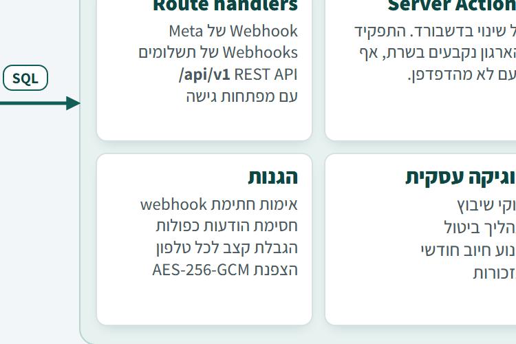 XPlace פרילנסרים | עבודה מהבית לפרילנסר ועבודות פרילנס לפרילנסרים