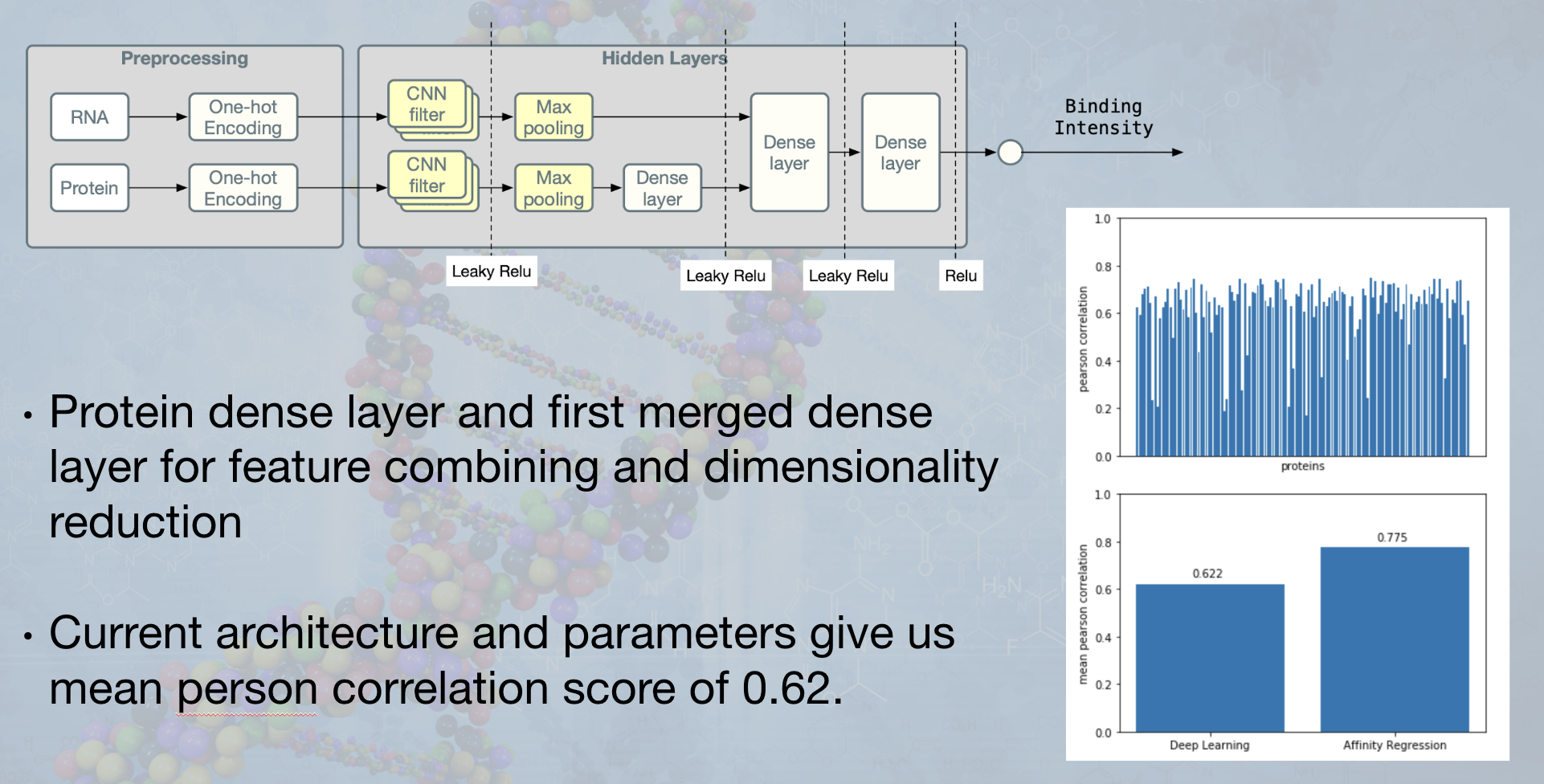 Entry 315696 in AI - DL BioInformatics by Levino Tech