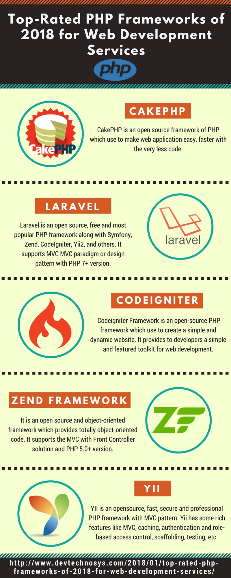 Entry 153806 in Best PHP Frameworks for Web Development in 2018 by Dev Technosys Pvt. Ltd.
