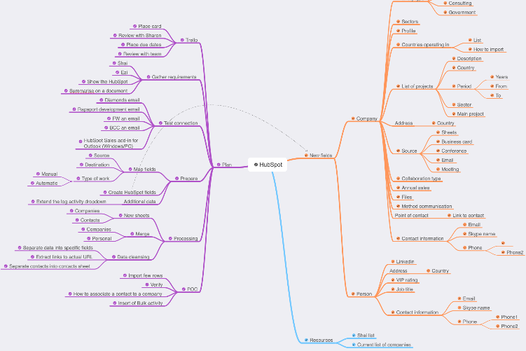 Open Zoomed Related Entry HubSpot.png