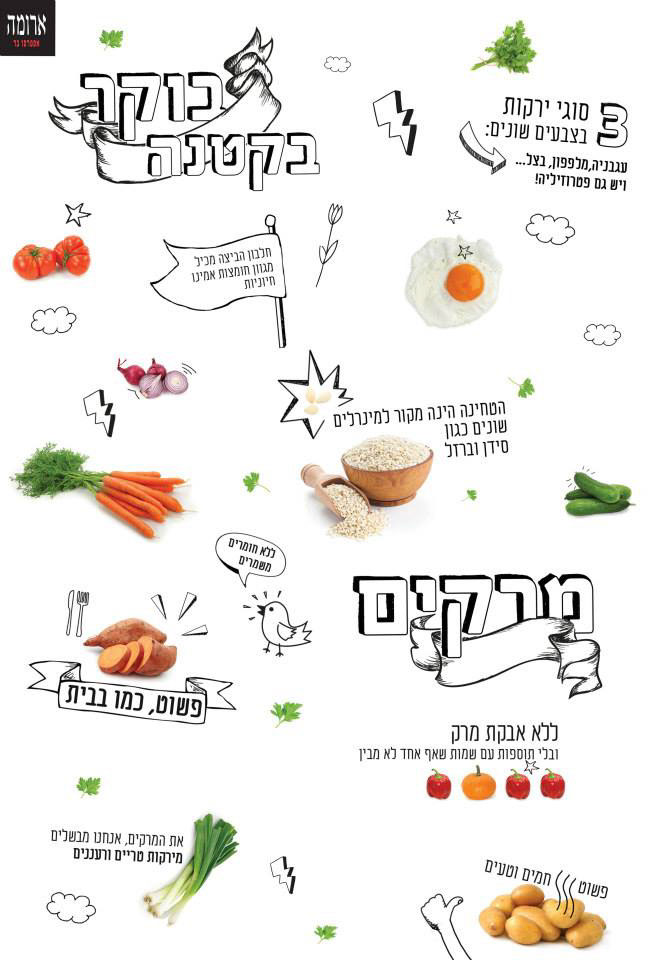 Entry 124184 in Aroma Israel by julianesc