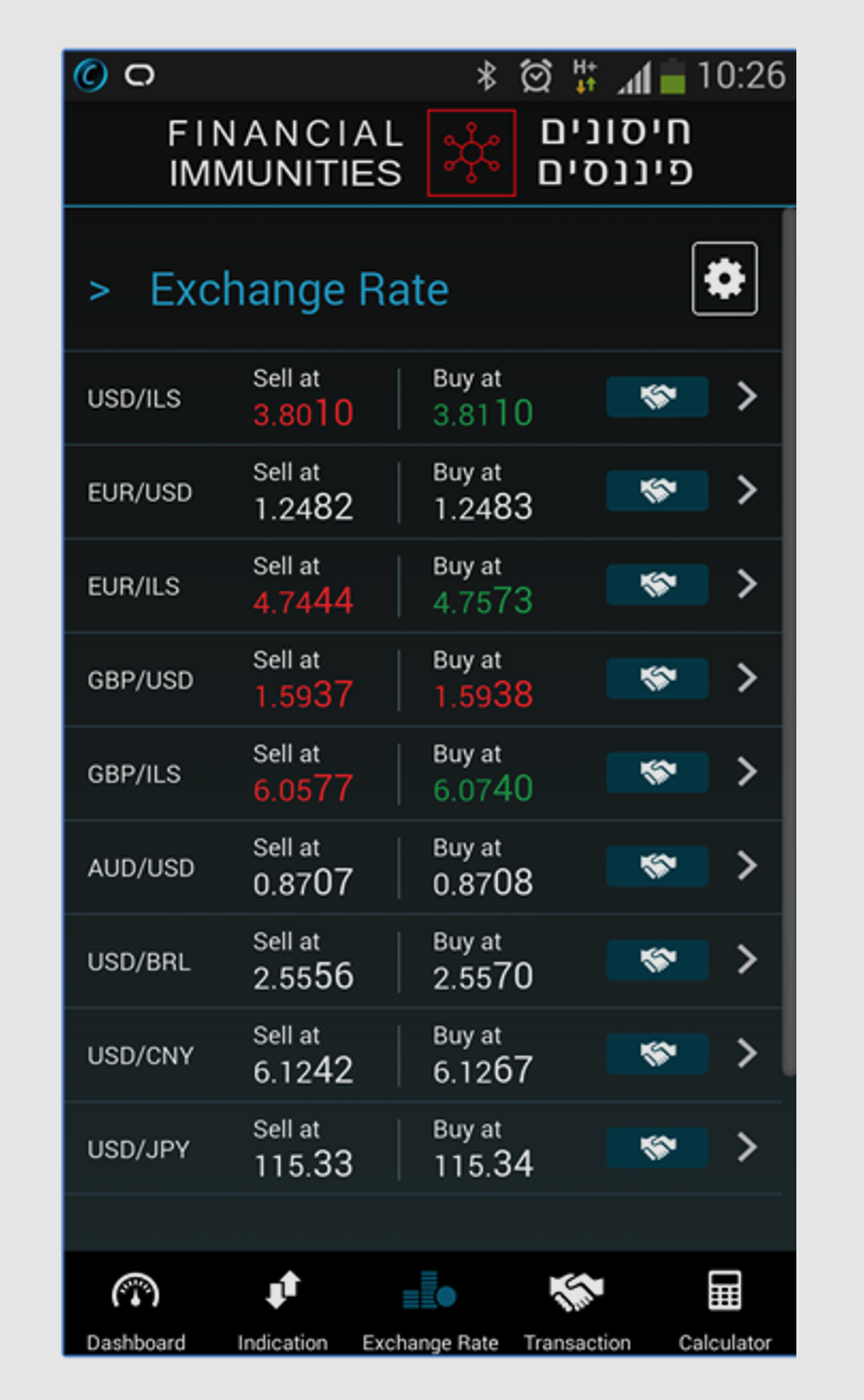 Entry 266432 in Financial Immunities - 2015 by דויד פפירוב