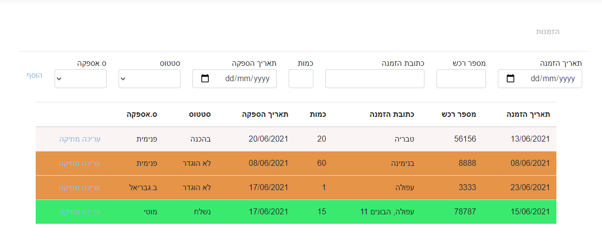 Entry 257497 in מסך הזמנות by איתי גזית