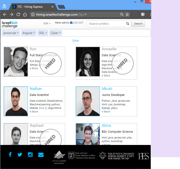 Entry 133289 in HIRING by Tzvi Kaidanov set4u.biz