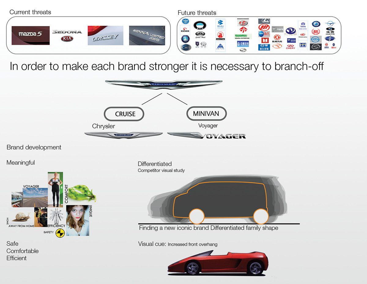 Entry 157053 in Voyager, E- Minivan Brandig-Design project by Design Shabtai