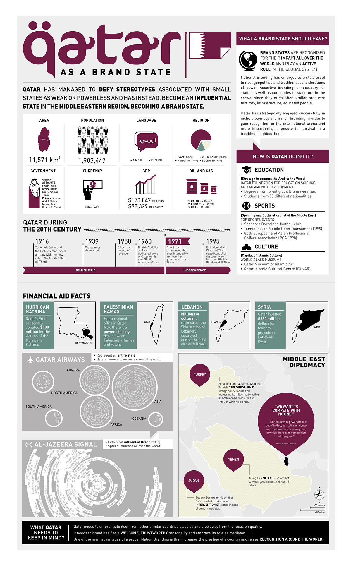 Entry 85375 in Qatar and the World: Branding for a Micro-State by 28/8 Design