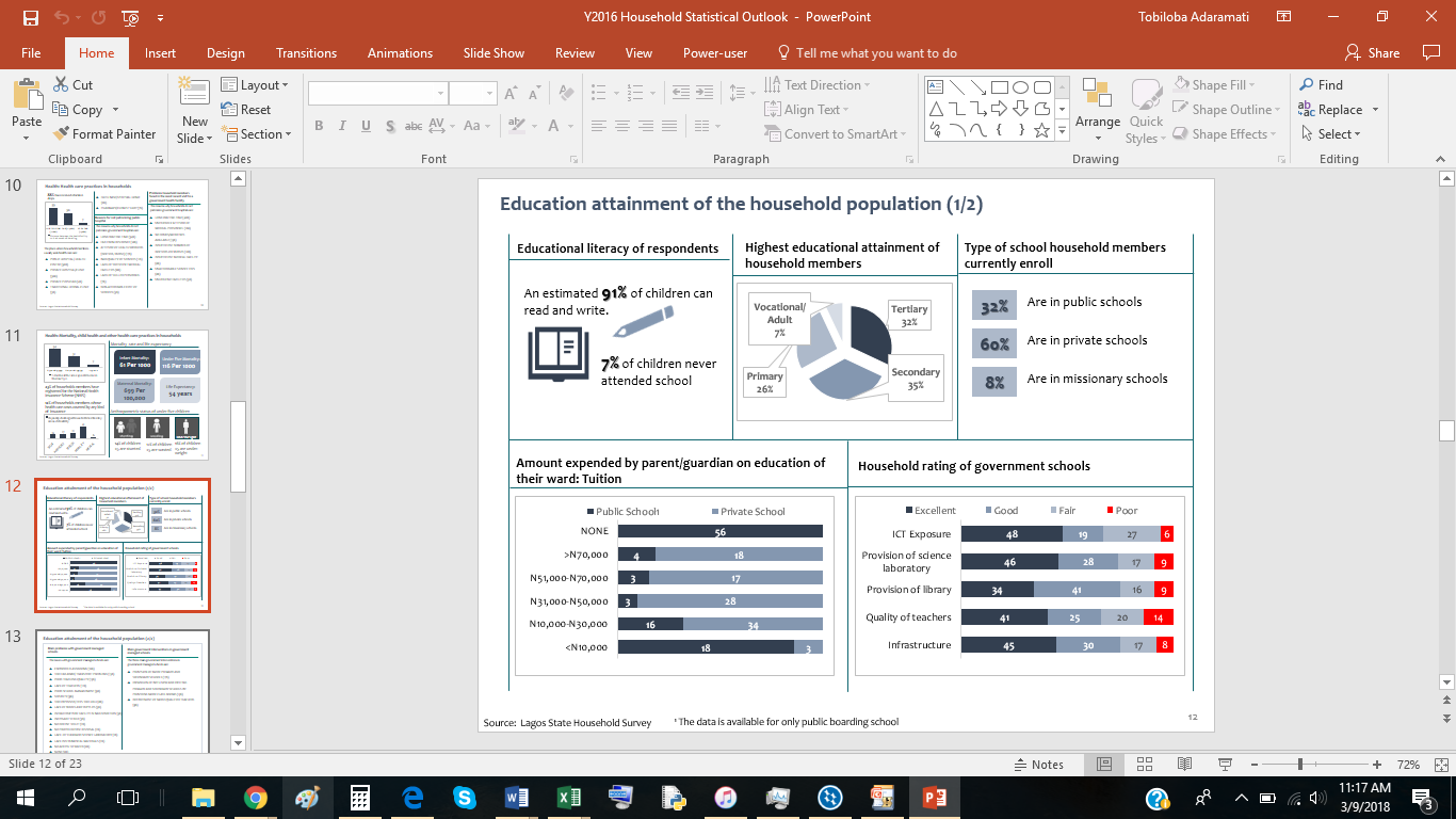 Entry 148895 in Portfolio by Growth Analytics