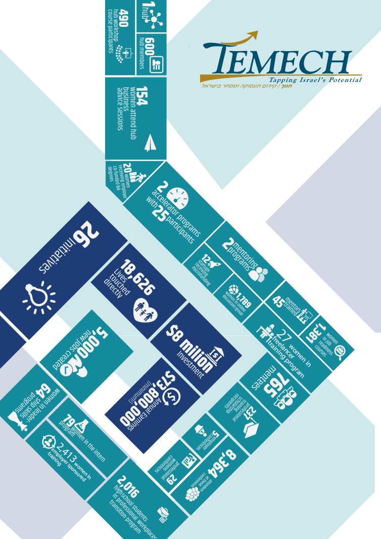 Entry 112093 in תמך by Sury Design