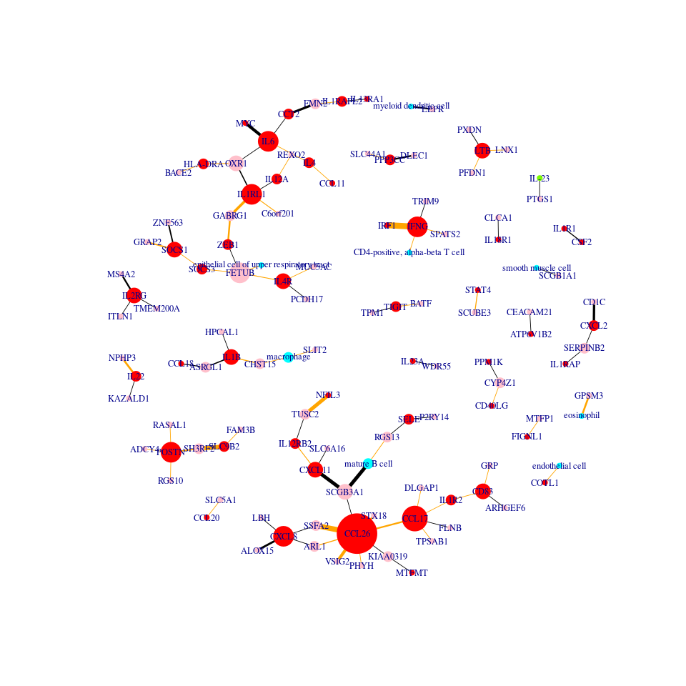 Entry 245857 in Portfolio by Silver data science