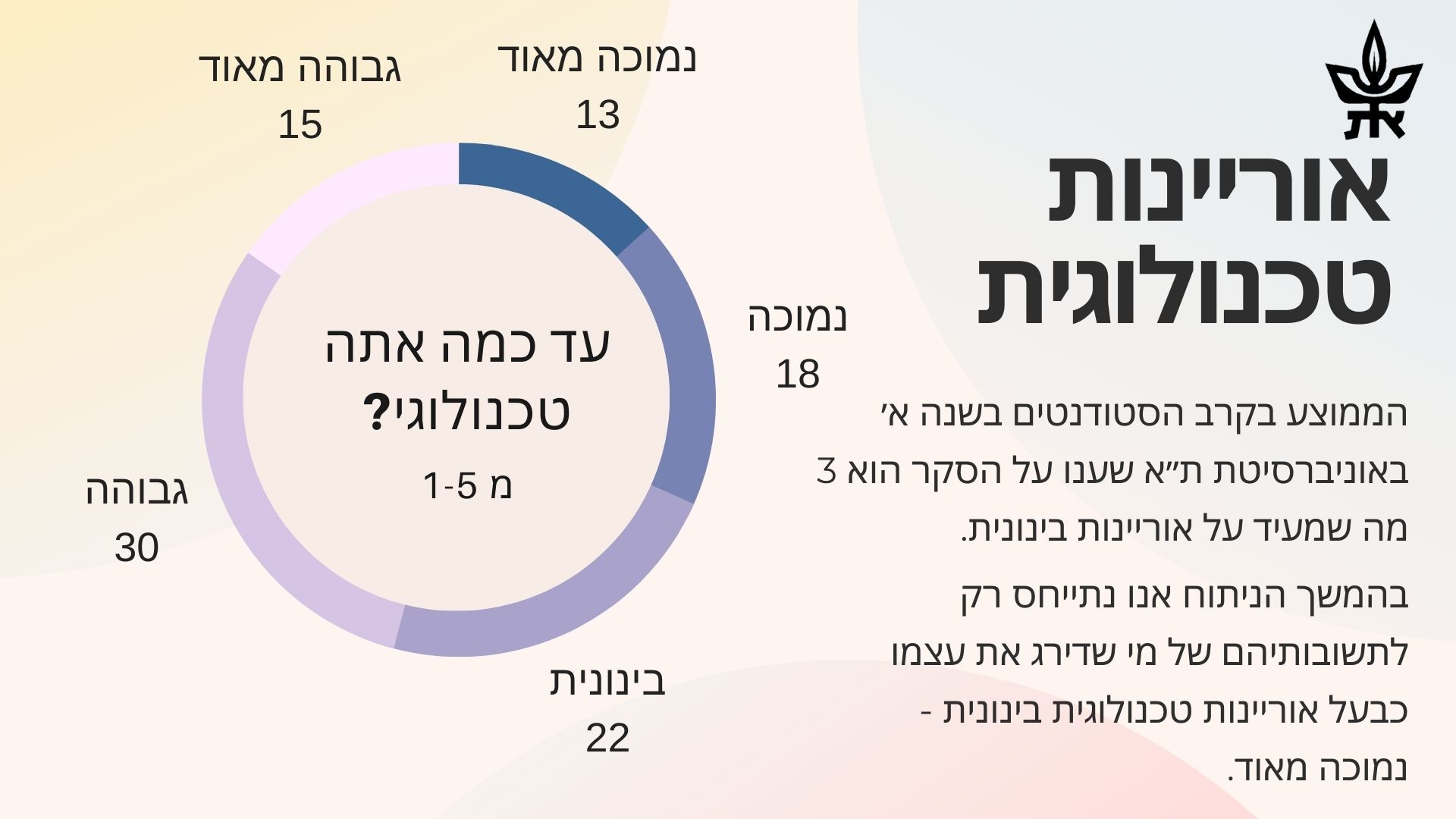 Entry 286926 in Portfolio by עיצוב | תוכן | שיווק |