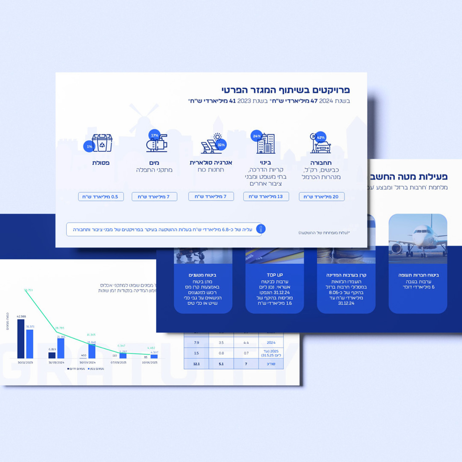 Entry 335225 in Portfolio by שרה עיצוב גרפי