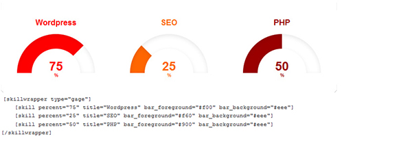 Entry 182648 in Wordpress animated circular progress bars by SKT Themes