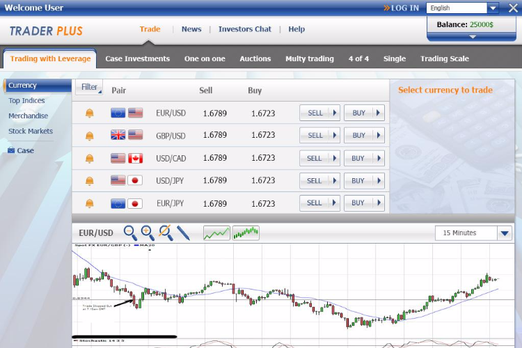 Open Zoomed Related Entry FOREX