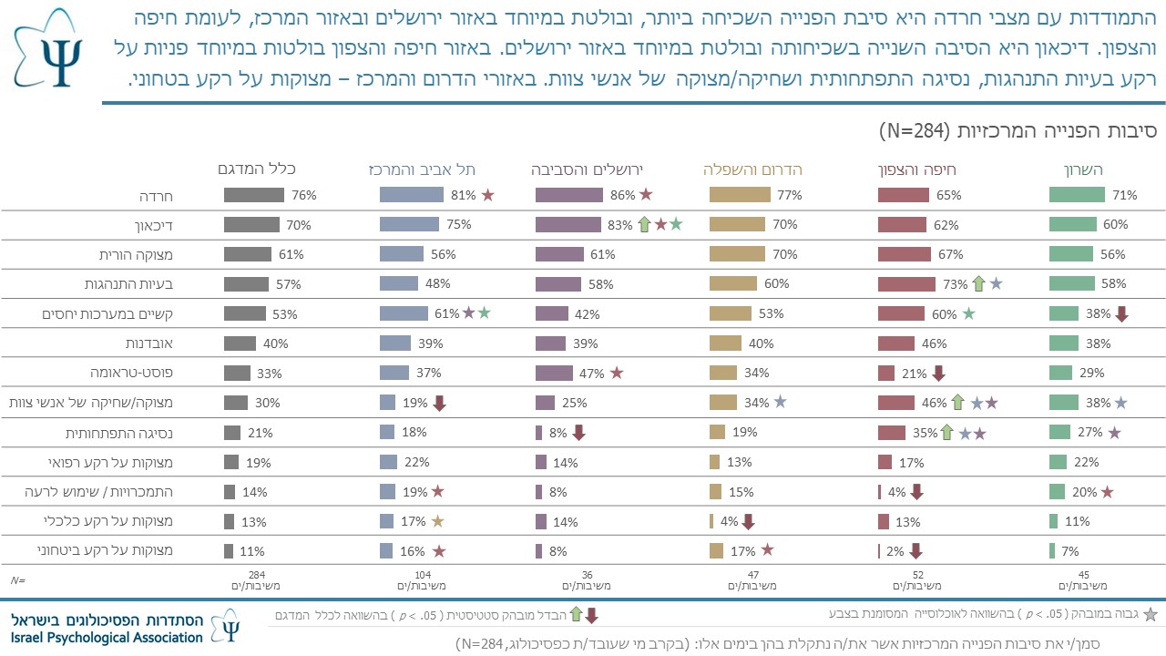Entry 258178 in Portfolio by אפרת שחף