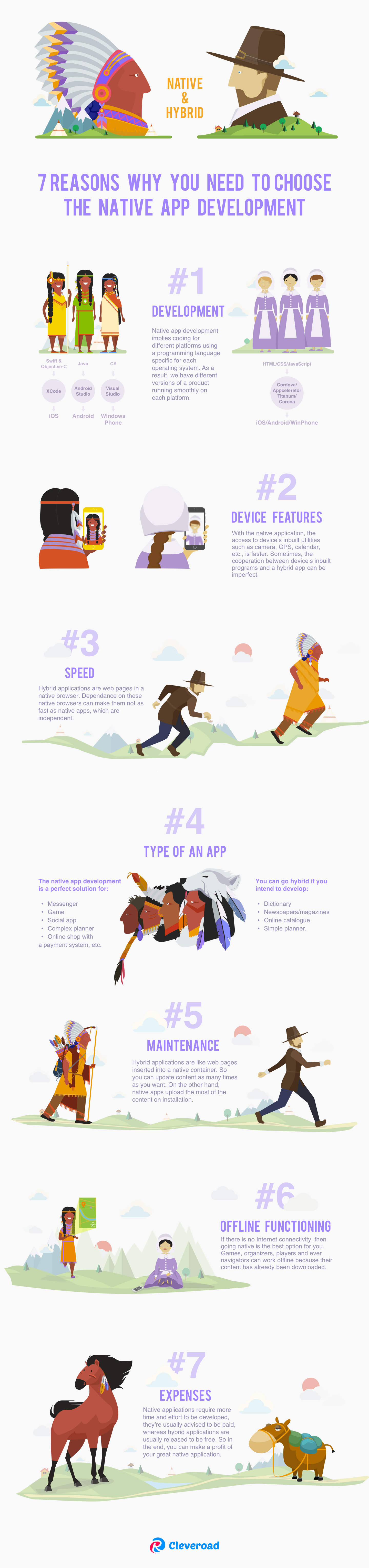 Entry 134108 in Infographic   Native   Hybrid by Cleveroad US