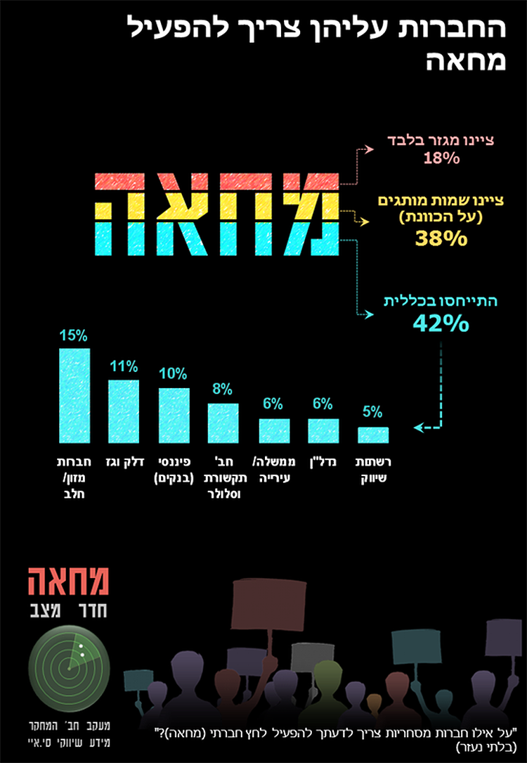 Entry 101175 in מצגות עסקיות by Raphael Studio