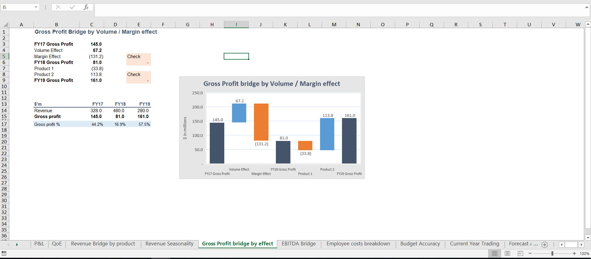 Entry 223109 in P&L Due Diligence by undefined