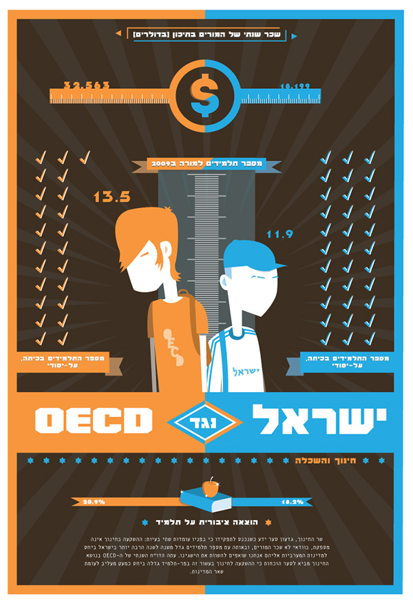 Entry 212932 in Israel versus.... by Revio