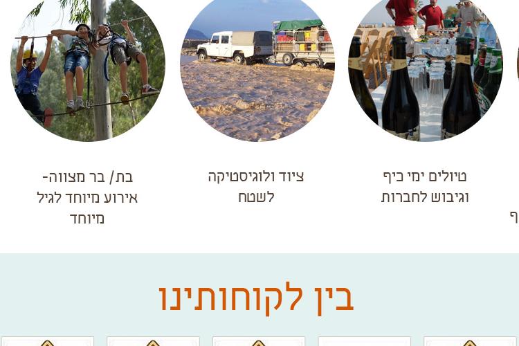 Open Zoomed Related Entry עיצוב ופיתוח WordPress