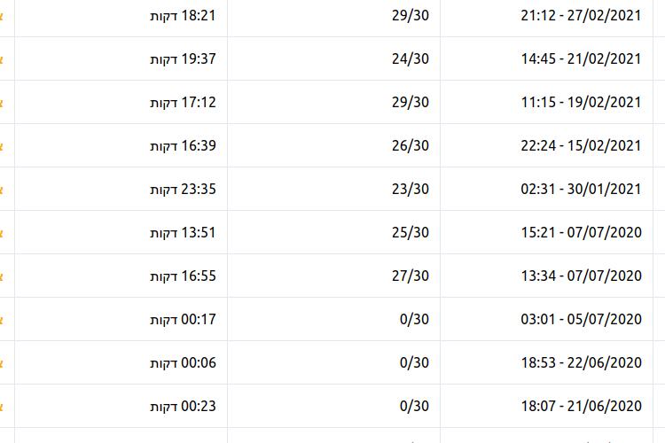 Open Zoomed Related Entry Testly Dashboard.png