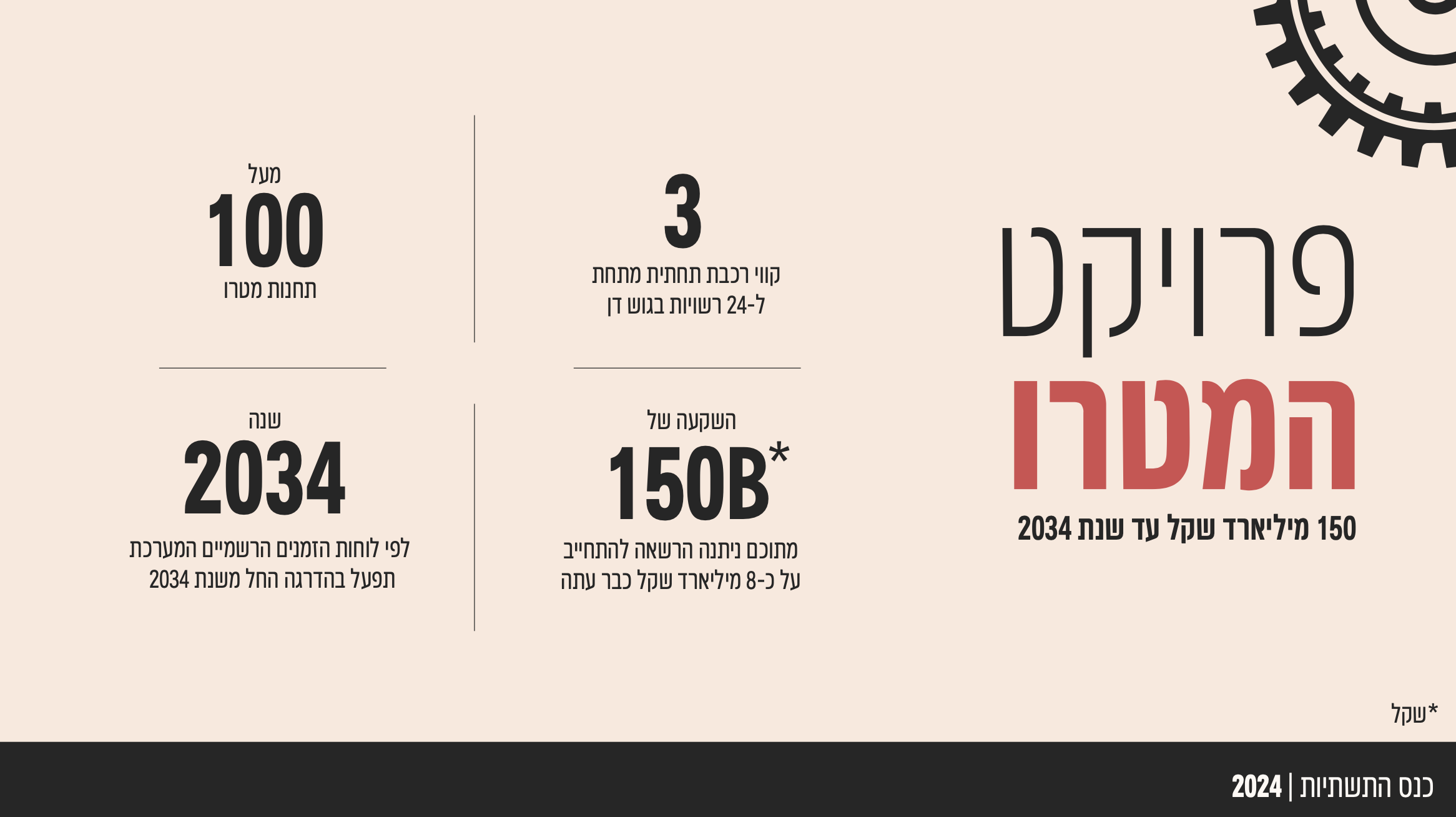 Entry 321813 in גלובס by Aya Porat Sherrer
