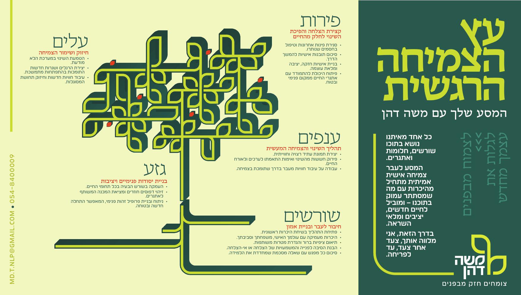 Entry 332904 in Portfolio by משה דהן-צומחים חזק מבפנים