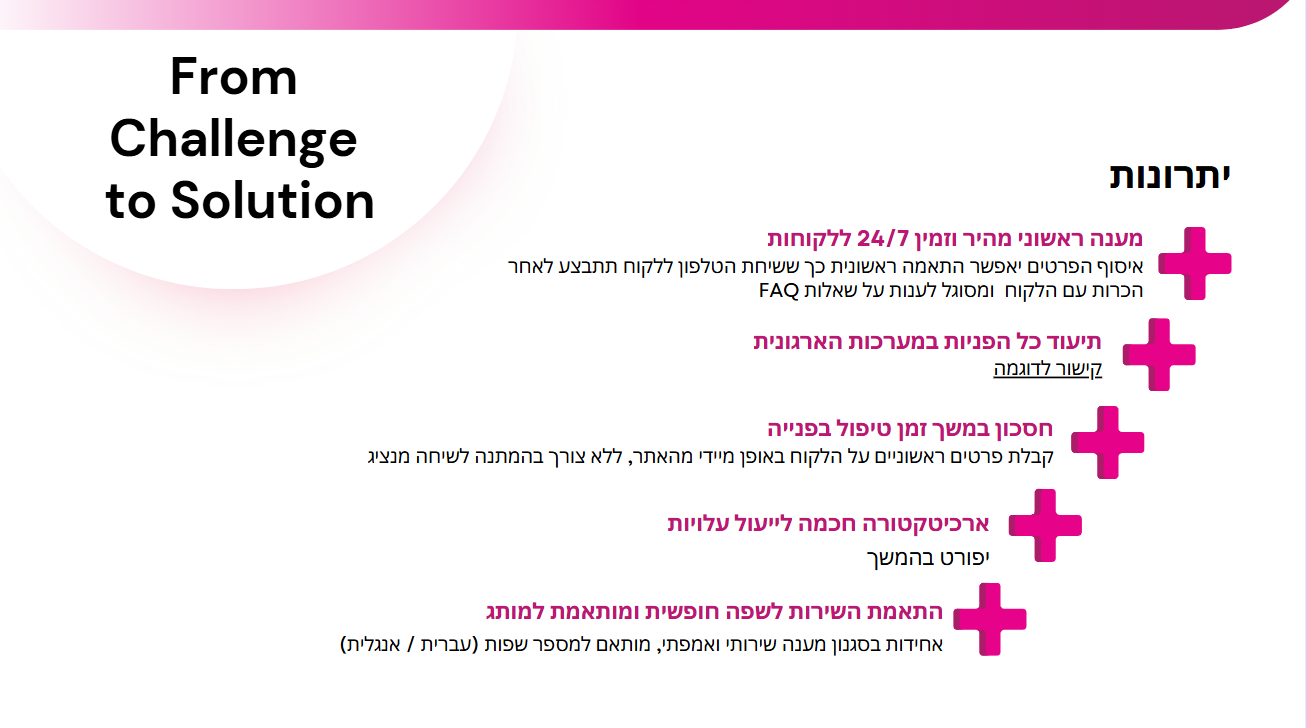 Entry 334287 in צ&#39;אט בוט by TOOLER