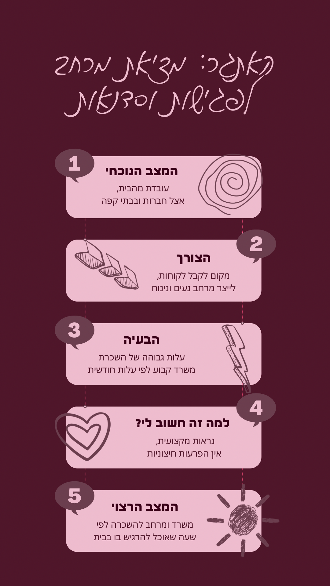 Entry 306008 in Portfolio by חן מור - מאמנת ואשת שיווק. מלווה עסקים לצמיחה.